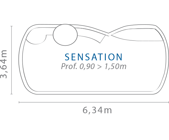 Sensation